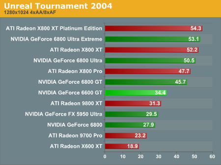 Unreal Tournament 2004